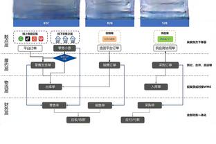 ray雷电子竞技俱乐部截图2